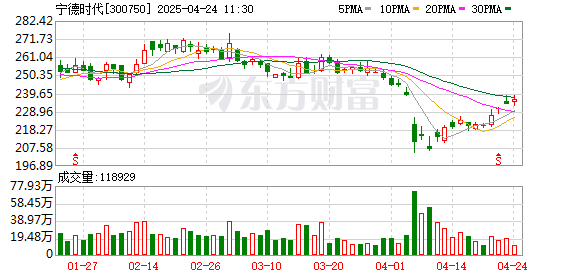 K图 300750_0