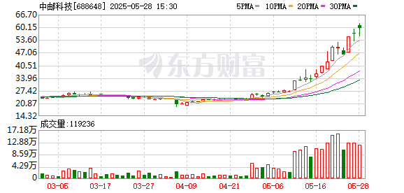 多多策略 中邮科技、科捷智能涨停背后 无人物流车能否驶入快车道？