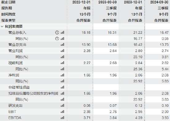 牛势策略 八马茶业第4次冲IPO获证监会备案：营收增速仅0.95%销售费用率高达31%，加盟店占比92%，质量问题多次被投诉