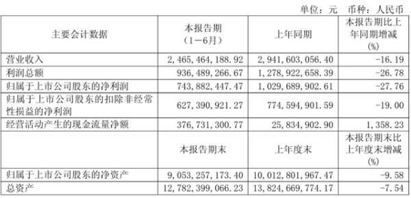 鑫配资 海量财经丨净利下滑27%却派息6.3亿元 “六个核桃”养元饮品慷慨分红的底气何在