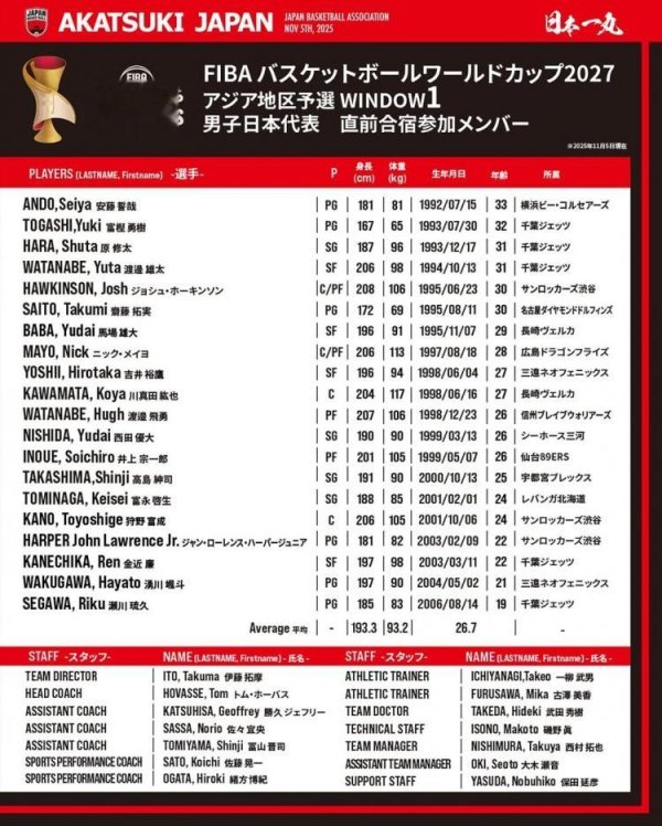 中期国际 日本男篮世预赛名单: 渡边雄太回归 新归化尼克-梅奥首次入选